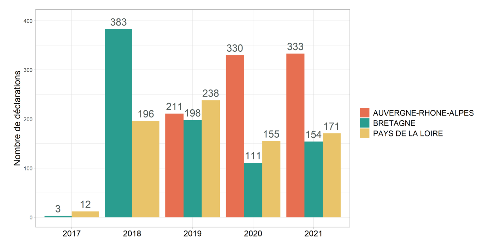 Évolution du nombre annuel de déclarations à l’OMAA par région entre 2017 et 2021_VF