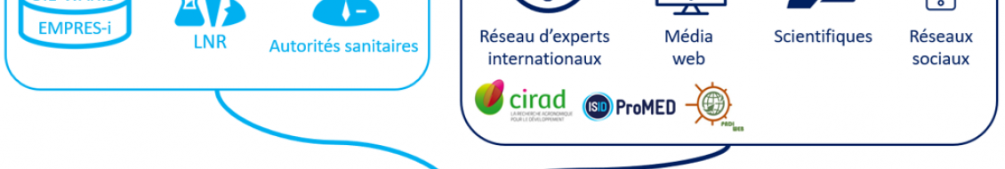 VSI sources d'information et modalités de gestion des données